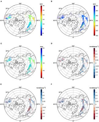 Unsynchronized Driving Mechanisms of Spring and Autumn Phenology Over Northern Hemisphere Grasslands